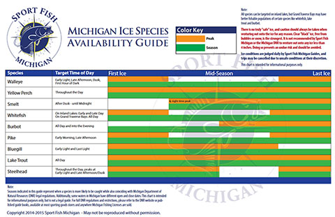 Species Availability Chart